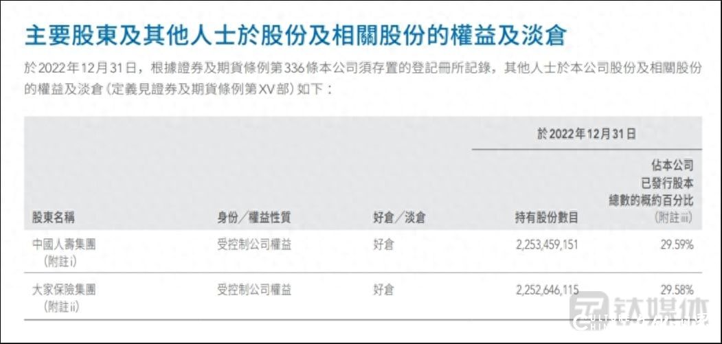 今年上半年净亏125.62亿元，“央企基因”逐渐削弱的远洋集团债务再延期