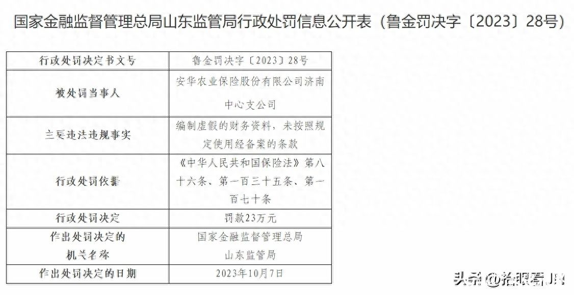 因违规经营，安华农险济南中支和民生银行济南分行合计被罚50余万