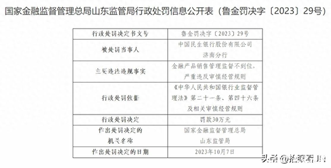 因违规经营，安华农险济南中支和民生银行济南分行合计被罚50余万