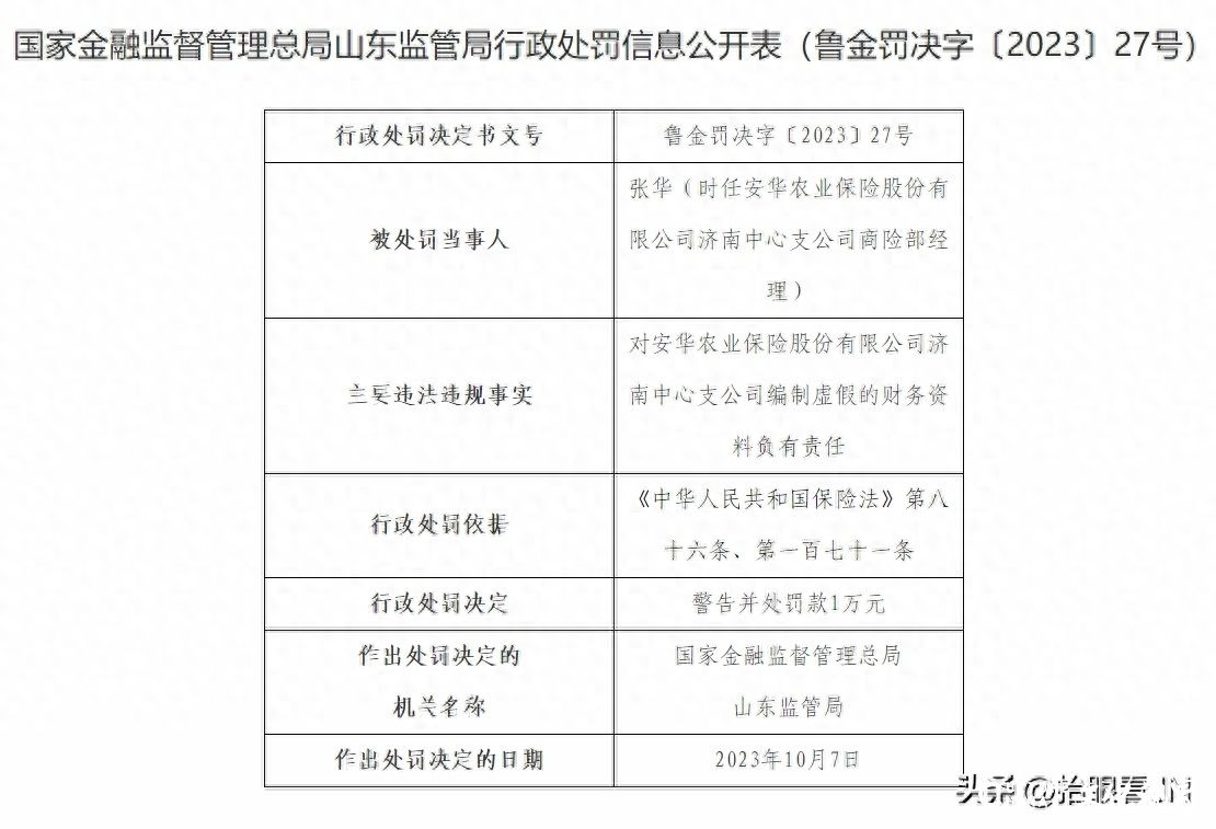 因违规经营，安华农险济南中支和民生银行济南分行合计被罚50余万