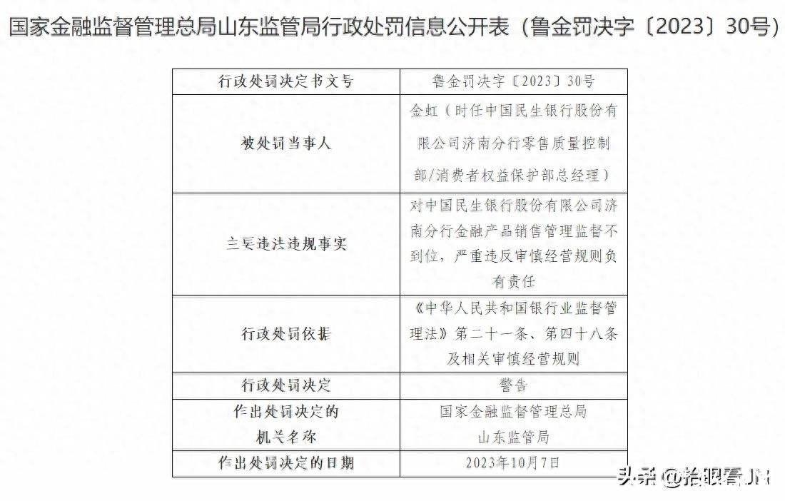 因违规经营，安华农险济南中支和民生银行济南分行合计被罚50余万