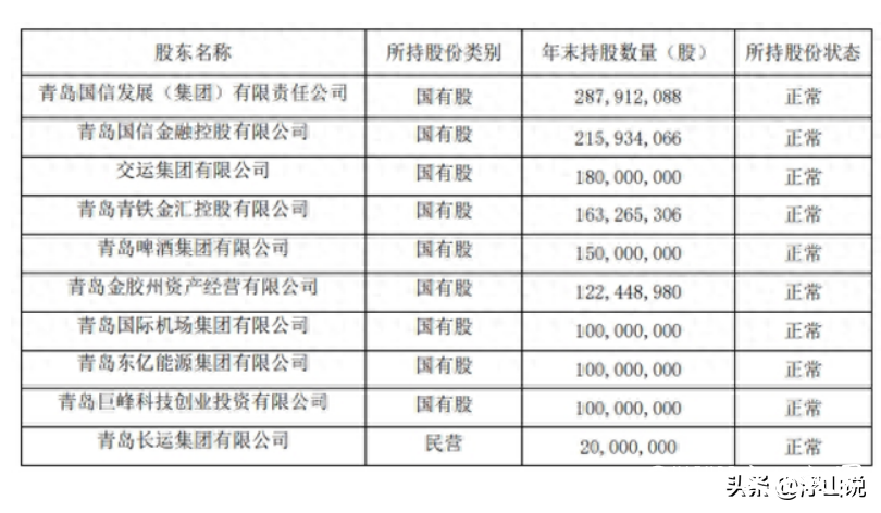 青岛中路财险涉多项违法违规被罚198万元！