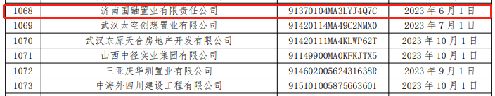 济南一建、济南国融置业等多家企业商票持续逾期连续多次被公示