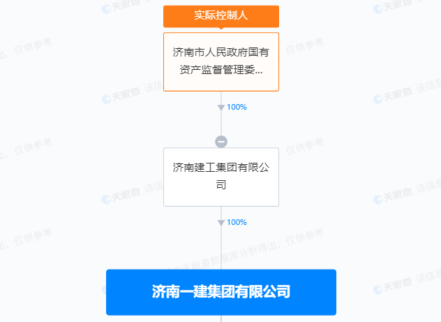 济南一建、济南国融置业等多家企业商票持续逾期连续多次被公示