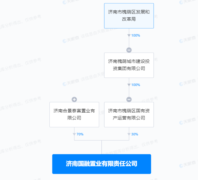 济南一建、济南国融置业等多家企业商票持续逾期连续多次被公示