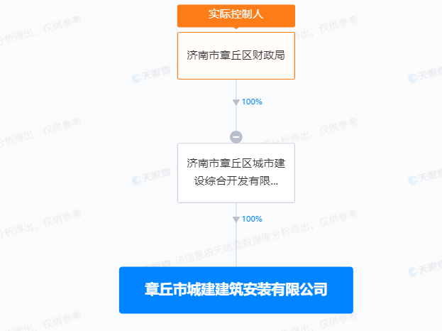 济南一建、济南国融置业等多家企业商票持续逾期连续多次被公示