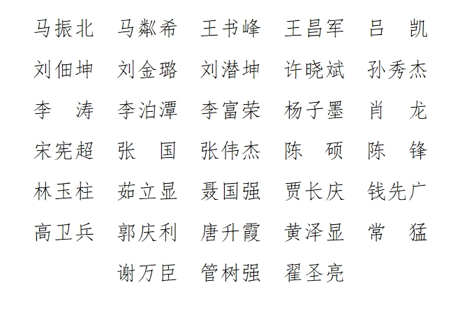 ​山东省青年书法家协会第六次代表大会胜利召开，贾长庆当选第六届理事会会长