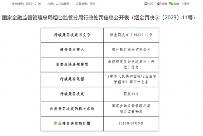 严重违反审慎经营规则等，烟台银行及旗下支行合计被罚200万