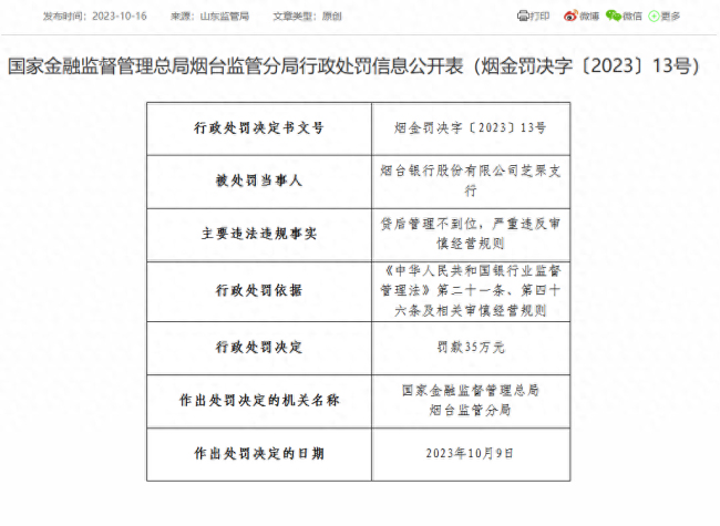 严重违反审慎经营规则等，烟台银行及旗下支行合计被罚200万