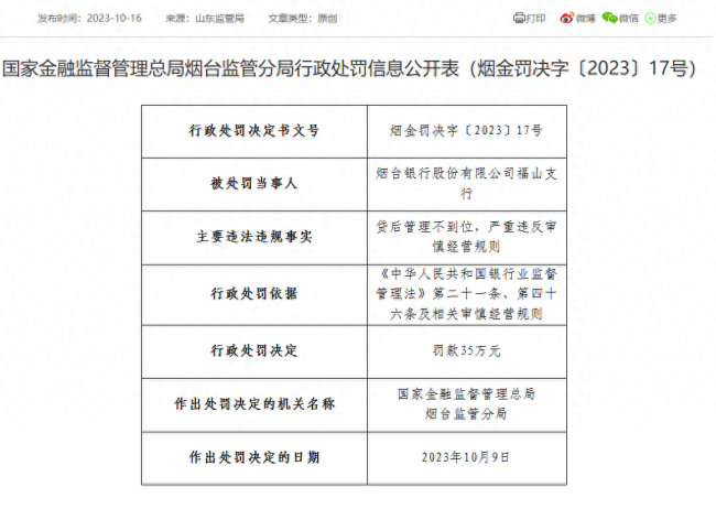 严重违反审慎经营规则等，烟台银行及旗下支行合计被罚200万