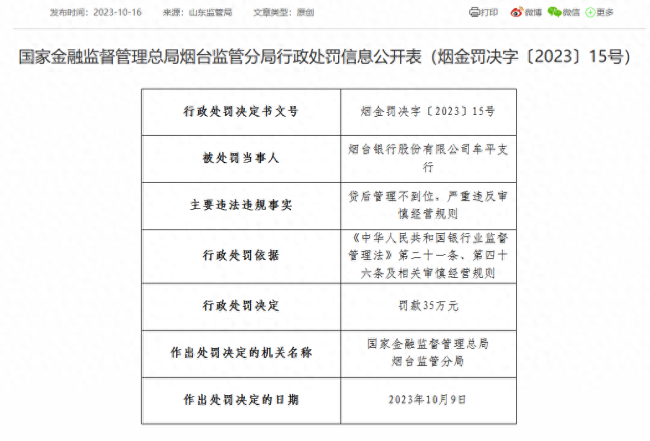 严重违反审慎经营规则等，烟台银行及旗下支行合计被罚200万