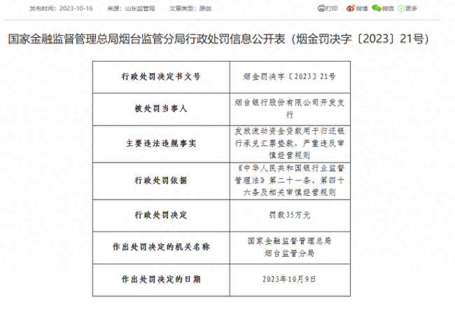 严重违反审慎经营规则等，烟台银行及旗下支行合计被罚200万