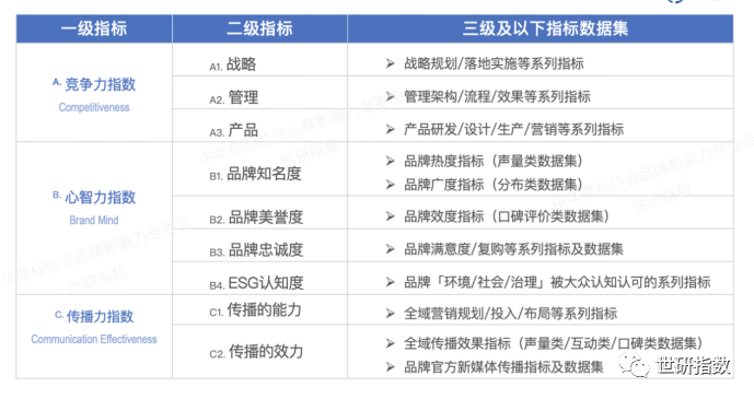 2023中国消费品牌500强榜单公布：双星轮胎荣获最具影响力中国轮胎品牌第一位