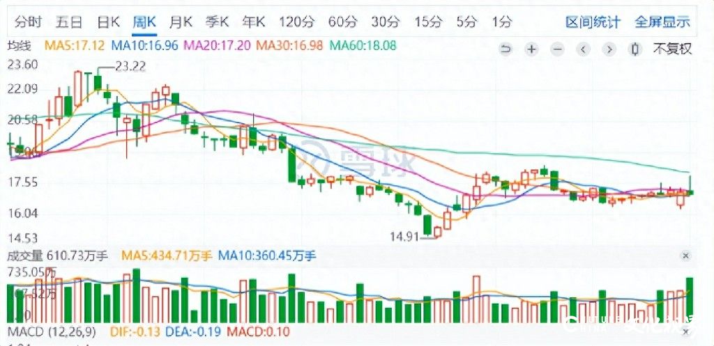 兴业银行员工打工打成股东，“自发持股”若没卖出已亏1亿多​