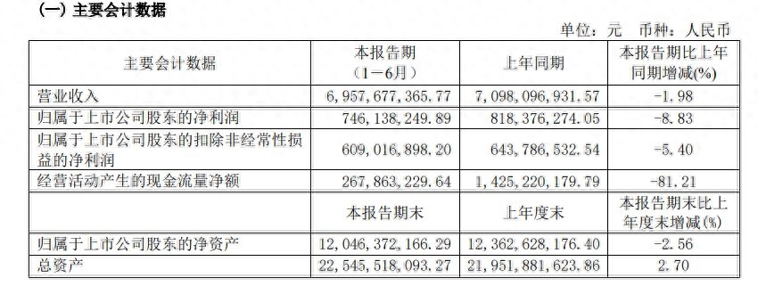 步长制药信披违规被上交所点名，“学术推广”七年花费超550亿元