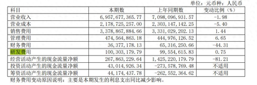 步长制药信披违规被上交所点名，“学术推广”七年花费超550亿元