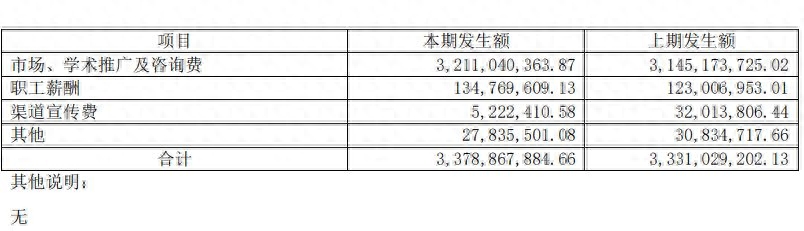 步长制药信披违规被上交所点名，“学术推广”七年花费超550亿元