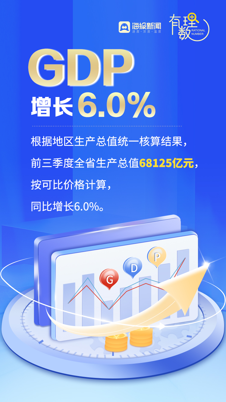 GDP增长6.0%——山东前三季度经济“成绩单”新鲜出炉，亮眼的数据还真不少