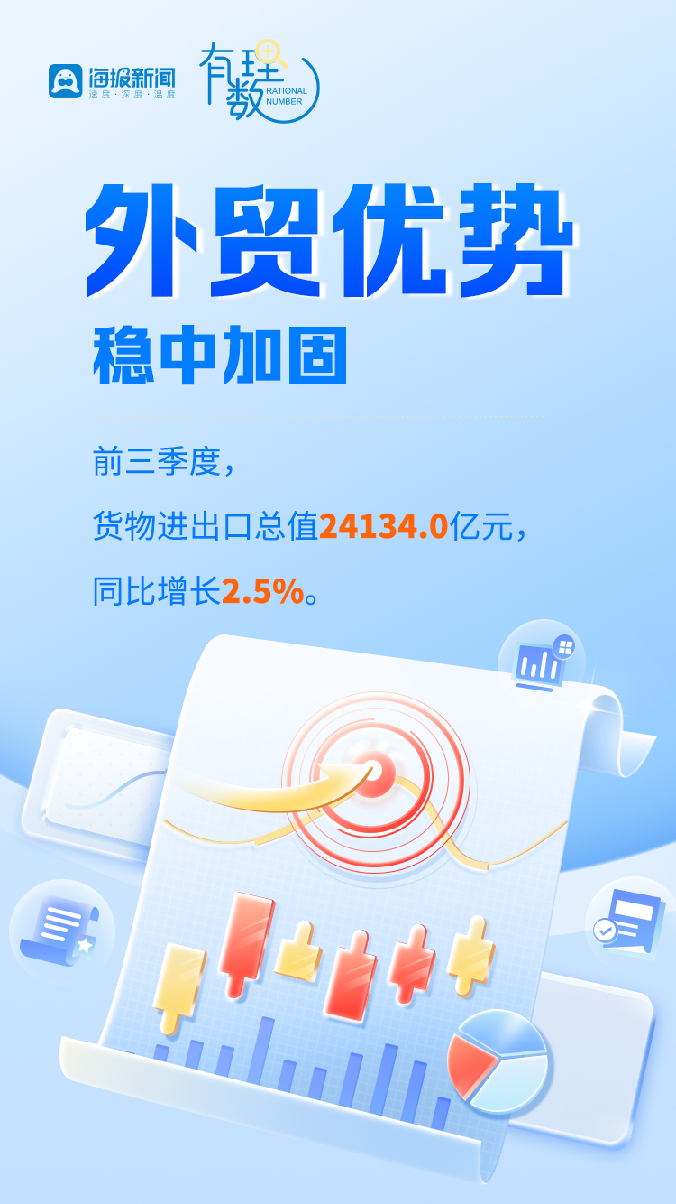 GDP增长6.0%——山东前三季度经济“成绩单”新鲜出炉，亮眼的数据还真不少