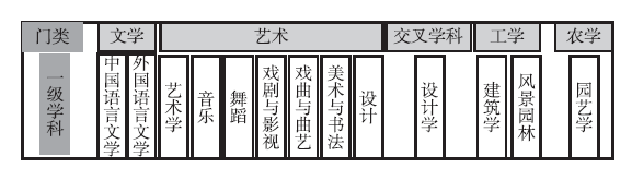 张法 | 艺术话语在现实与理论之复杂互动中的建构、演进、绞缠与意义