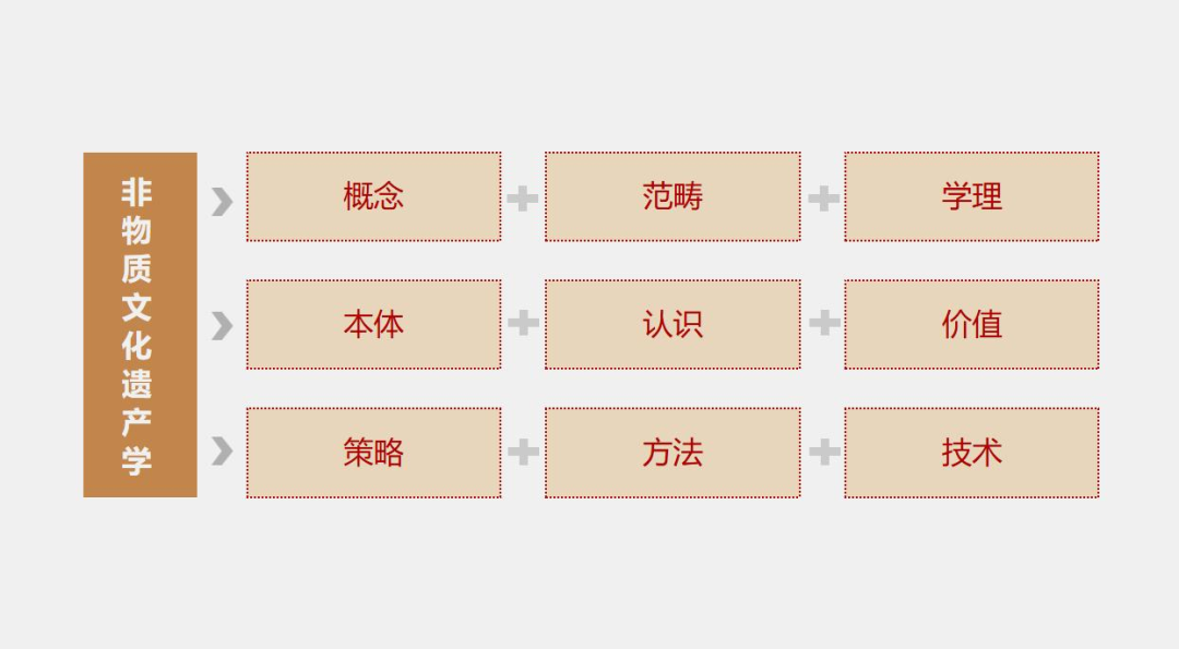 潘鲁生：非物质文化遗产学与人才培养定位