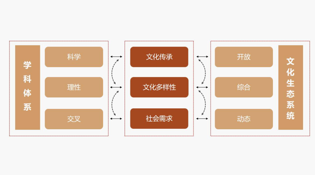 潘鲁生：非物质文化遗产学与人才培养定位