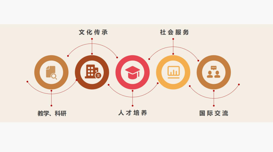 潘鲁生：非物质文化遗产学与人才培养定位