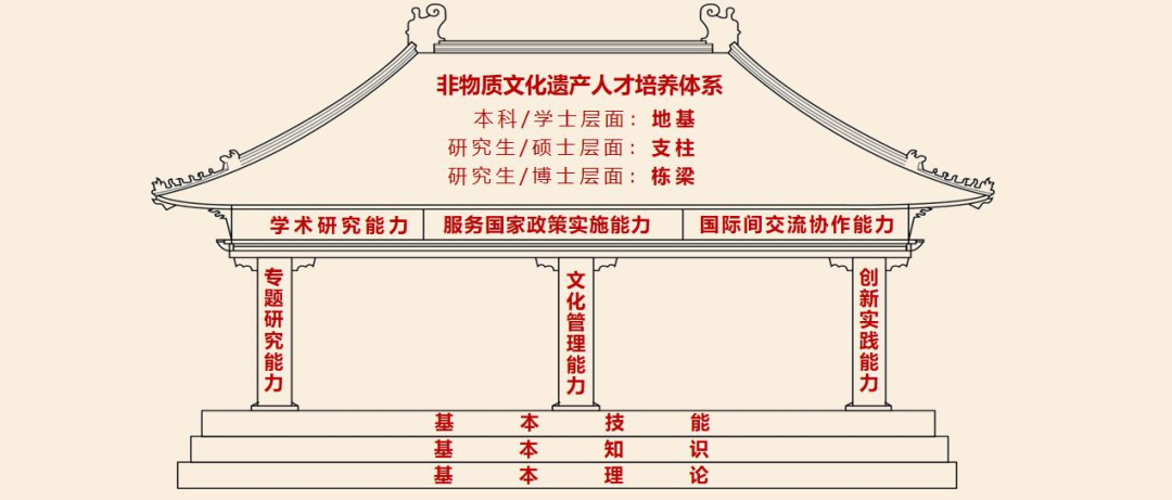 潘鲁生：非物质文化遗产学与人才培养定位