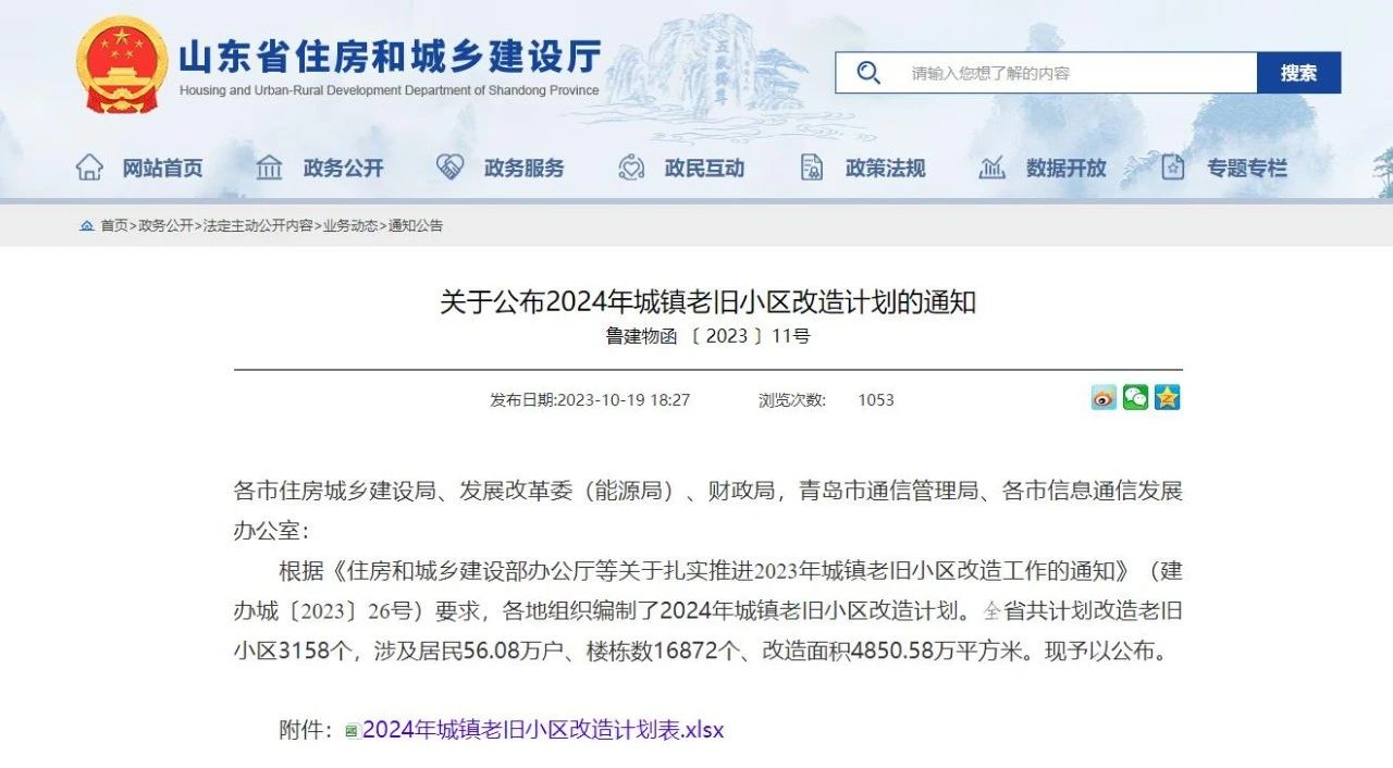 计划公布！济南明年将改造719个老旧小区，涉及这些区县