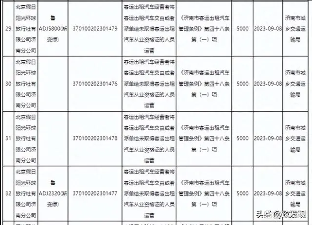 生意来了啥都不顾了，北京假日阳光环球旅行社济南分公司居然敢把车租给没资格证的人运营，罚！