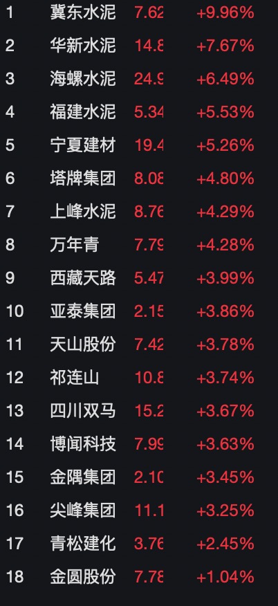 时隔23年再增发万亿国债，对经济、市场有何影响？水泥板块大涨，后市又将如何？