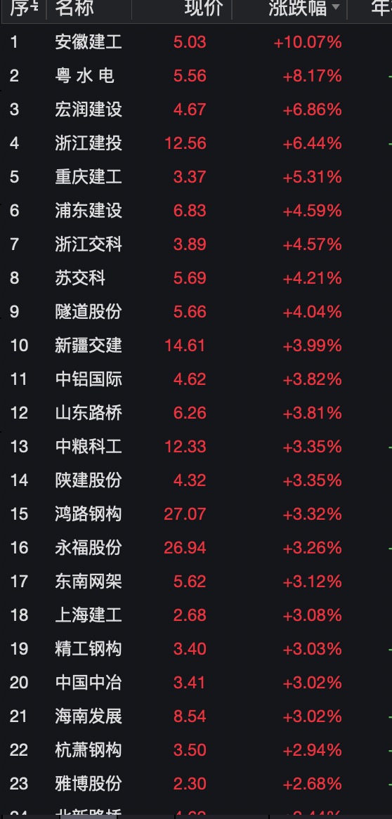 时隔23年再增发万亿国债，对经济、市场有何影响？水泥板块大涨，后市又将如何？