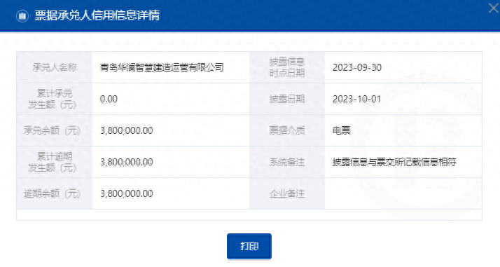 青岛城硕置业、青岛华澜工程等4家企业商票持续逾期被公示，均为李沧区国资办旗下公司