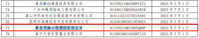 青岛城硕置业、青岛华澜工程等4家企业商票持续逾期被公示，均为李沧区国资办旗下公司