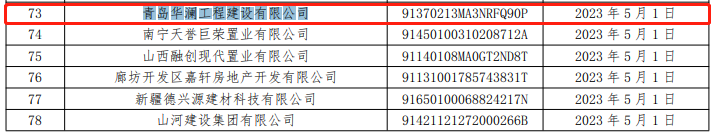 青岛城硕置业、青岛华澜工程等4家企业商票持续逾期被公示，均为李沧区国资办旗下公司