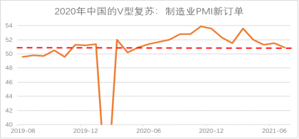 青岛银行首席经济学家刘晓曙：新一轮库存周期或已重启