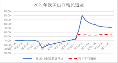 青岛银行首席经济学家刘晓曙：新一轮库存周期或已重启