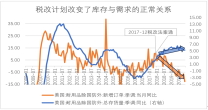 青岛银行首席经济学家刘晓曙：新一轮库存周期或已重启