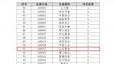 山东区域仅4家！山东黄金矿业连续六年荣获上交所信息披露考核A评级