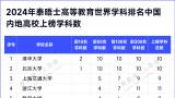 2024泰晤士世界大学学科排名揭晓 青岛大学列中国大学第40-46位