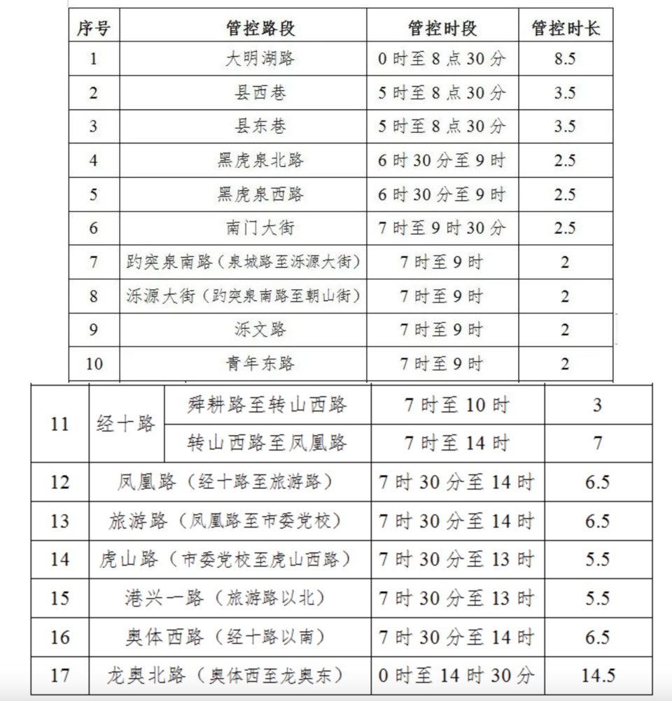 一文速览！济南马拉松明日开跑，哪里管制怎么绕行？这类人群尤需注意