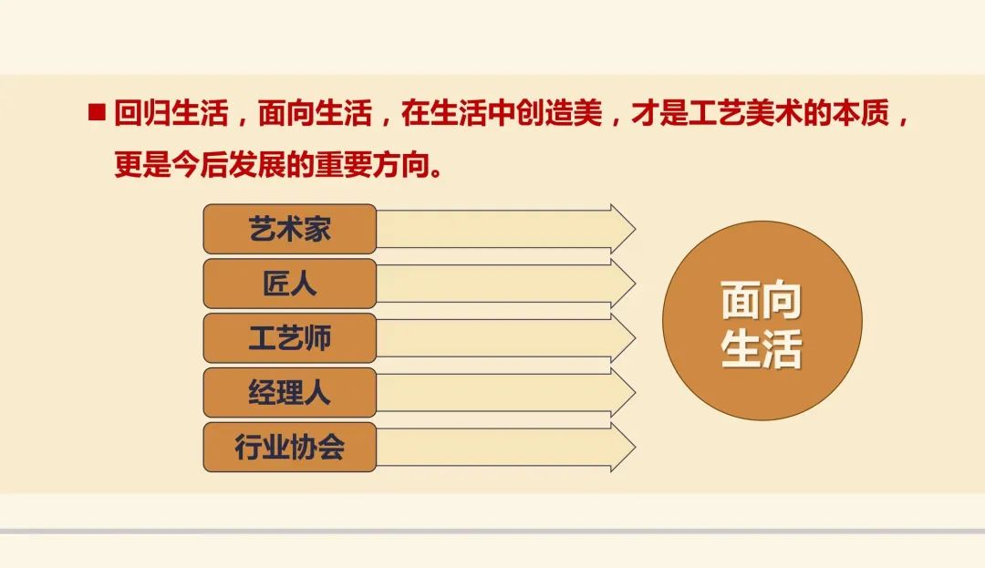 潘鲁生：工艺致用——宋人给我们的启示