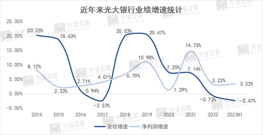 光大银行深圳分行被开罚单，内控不力、“带病”转型，光大银行该如何回到良性的增长轨道