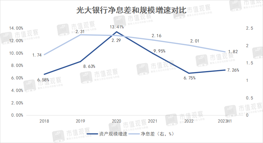 光大银行深圳分行被开罚单，内控不力、“带病”转型，光大银行该如何回到良性的增长轨道