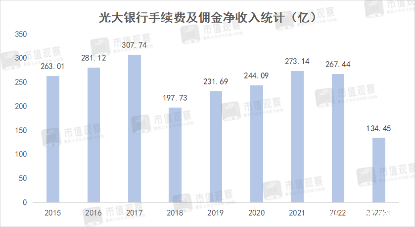 光大银行深圳分行被开罚单，内控不力、“带病”转型，光大银行该如何回到良性的增长轨道