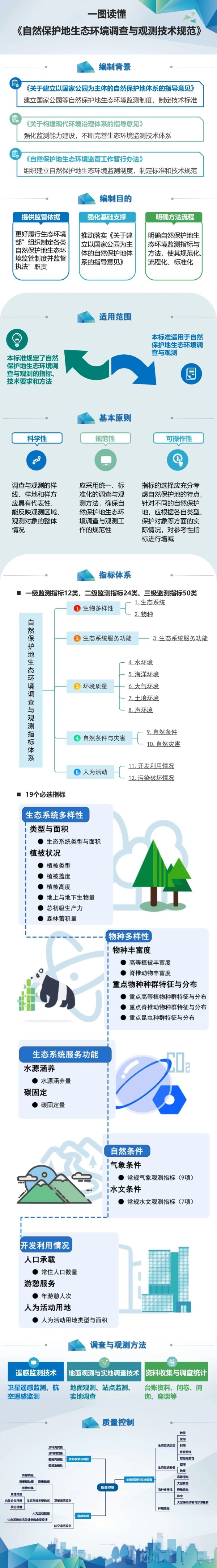 11月起，这些新规将影响你我生活