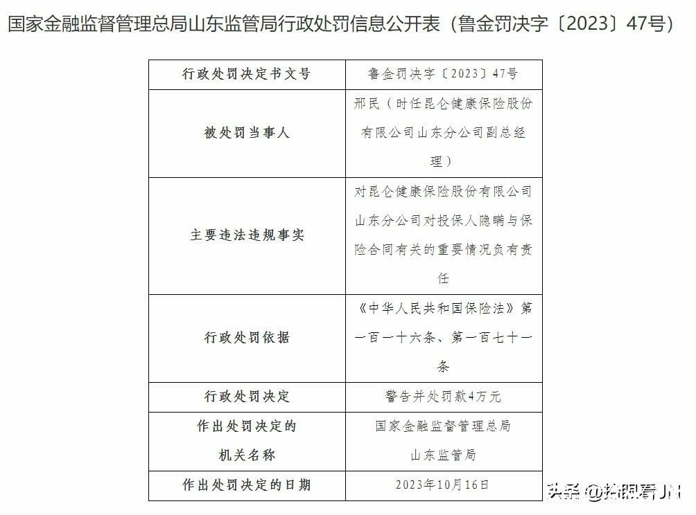 因存在多项违规行为，昆仑健康保险山东分公司被警告并罚款