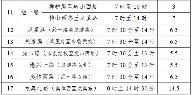 2023济南（泉城）马拉松赛期交通管制情况如何？一图读懂！