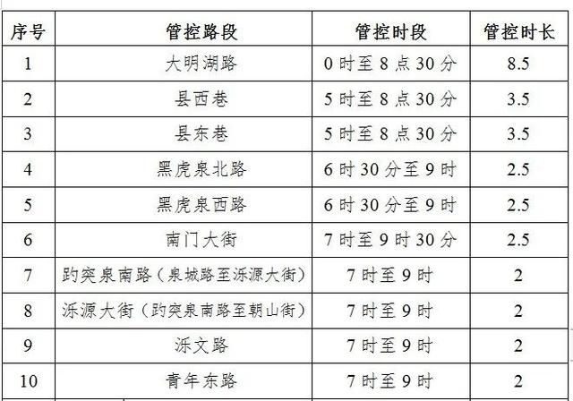 2023济南（泉城）马拉松赛期交通管制情况如何？一图读懂！