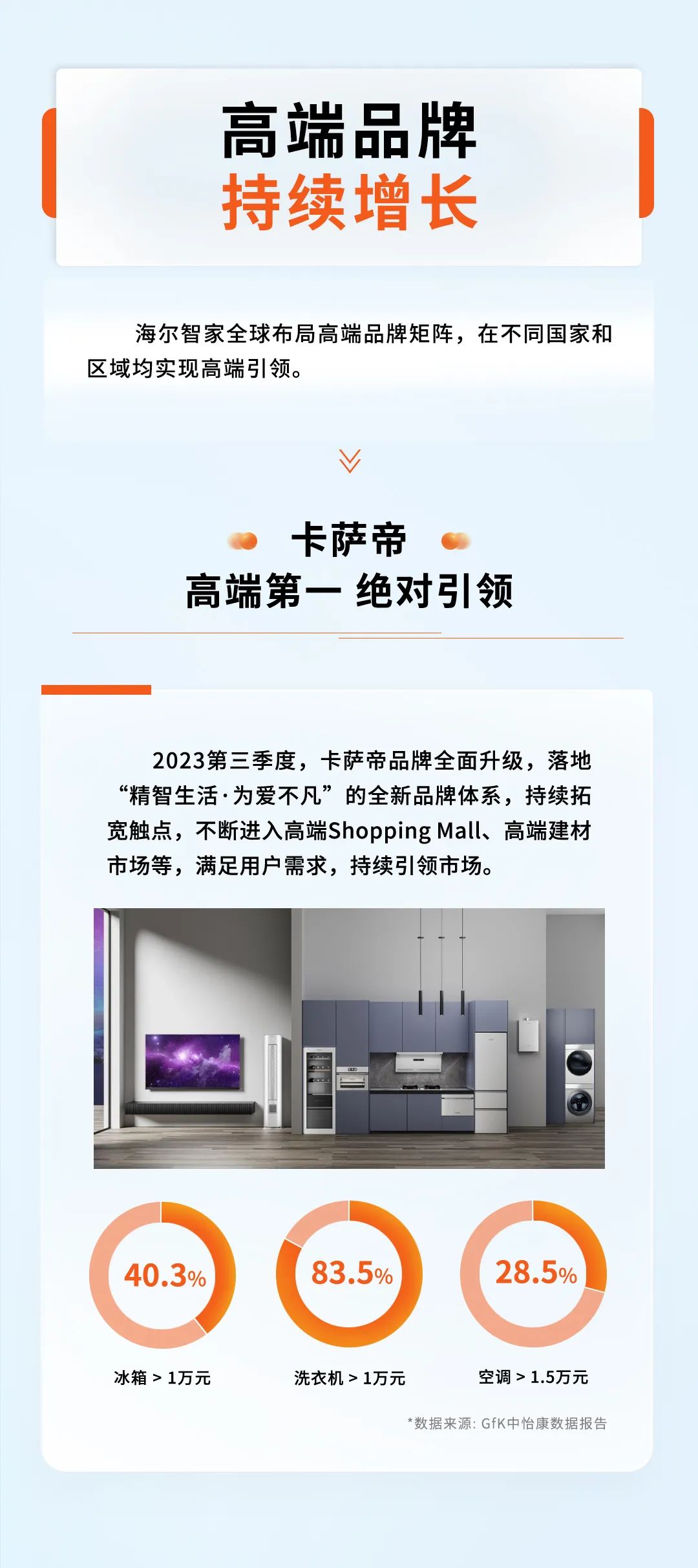 海尔智家发布2023三季报：营收利润双双再创新高